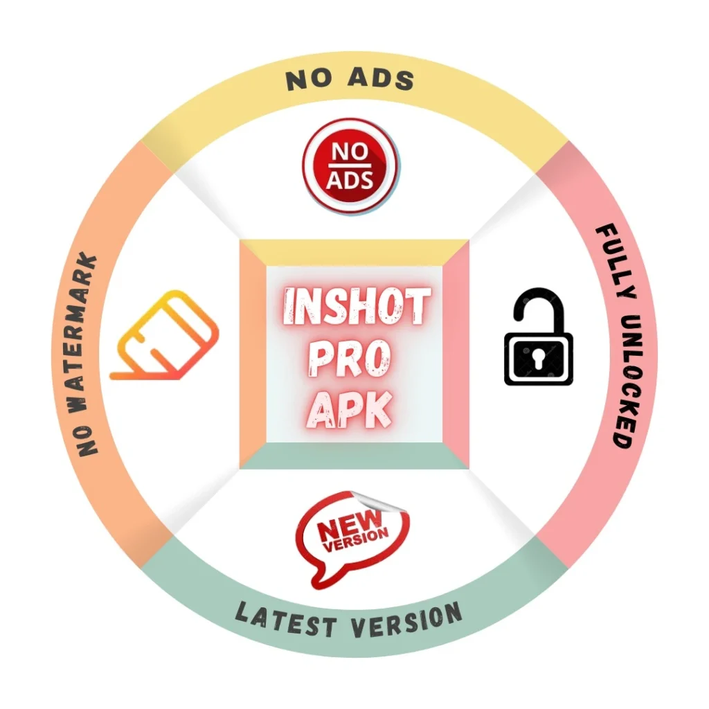 Inshot Pro APK